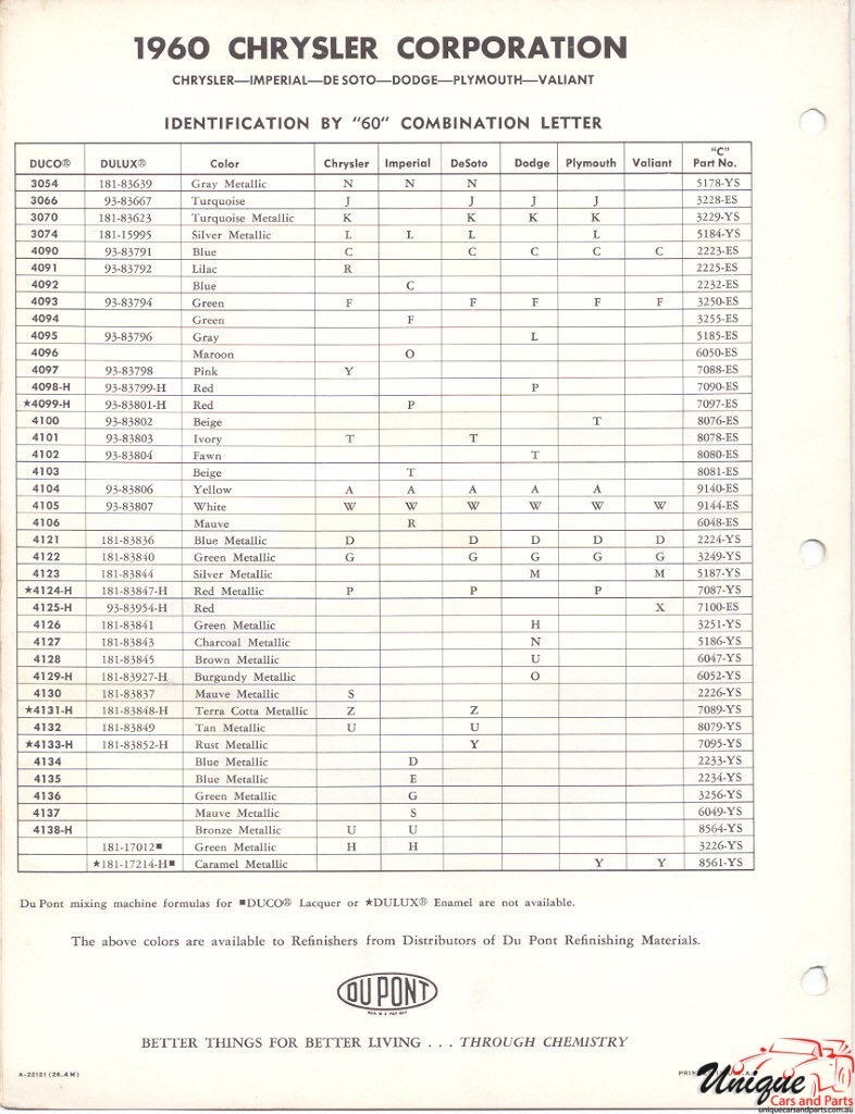 1960 Chrysler Paint Charts DuPont 4